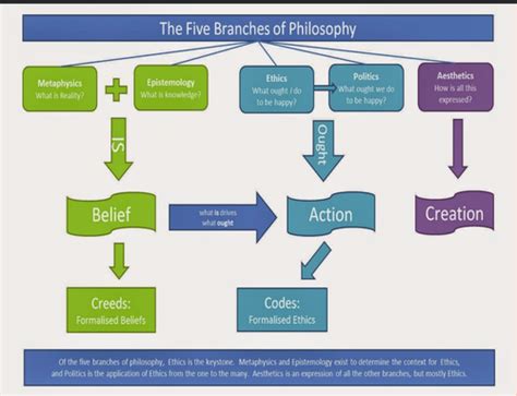 Should i study philosophy quiz.  Study with Quizlet and memorise flashca...