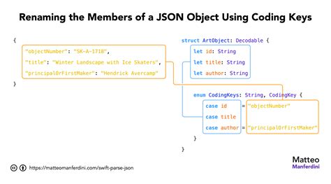 Should json keys have spaces. .  <a href=https://uvote.mgientertainment.u...