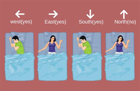 Should sleep in which direction