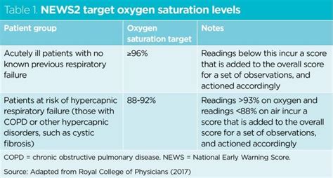 Should we target higher or lower oxygen saturation targets in the ... - AAP