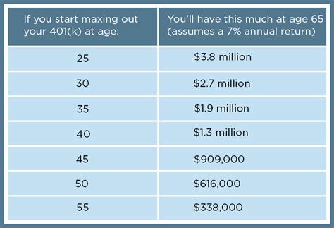 Should you ALWAYS max out your 401k (if you can)?