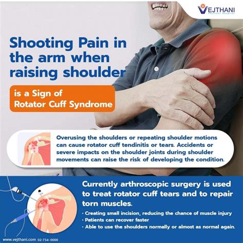 Shoulder Pain Health Issues/Symptoms Connections