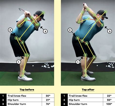 Shoulder Turn in the Golf Swing Stop Over Rotation in the …