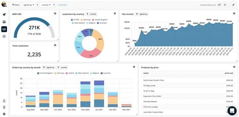 Show Inc — Non Profit Data