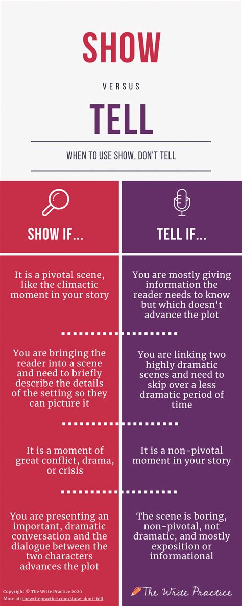 Show and don't tell. Things To Know About Show and don't tell. 