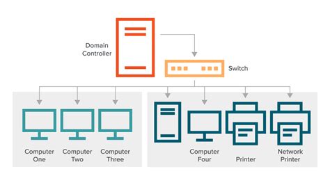 Show domain controllers cli. .  <a href=http://superlimf-oral.ru/1ne6km/cart...