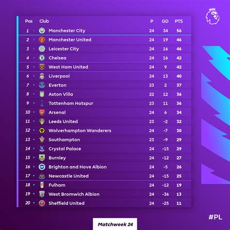 Show epl current table
