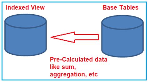 Show stats sql.  table / view - The table or indexed view for which to...
