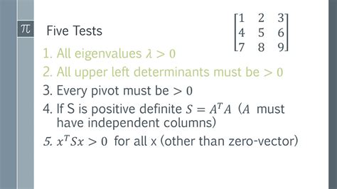 Show that A is a Positive-definite symmetric matrix