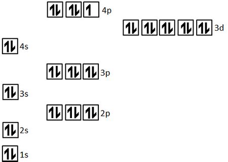 Show the orbital-filling diagram for bromine. - Study.com