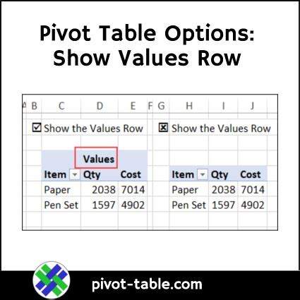 Show values as pivot table