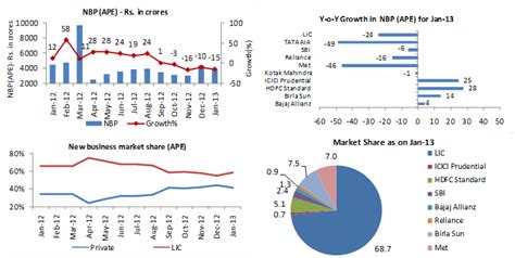 ShowDetails - Mutualfundindia.com