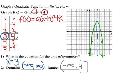 ShowMe 5.3 graphing quadratics in vertex form