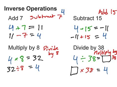 ShowMe inverse operation