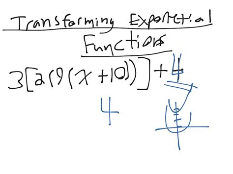 ShowMe transforming exponential functions
