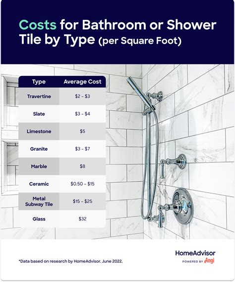 Shower installation cost. 