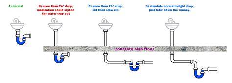 Shower p trap height.  Unfortunately, the existing .  So the "standard&q...