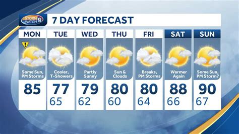 Showers and storms possible for some on Monday