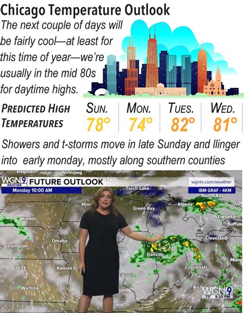 Showers and t-storms expected to move in late Sunday and linger into Monday