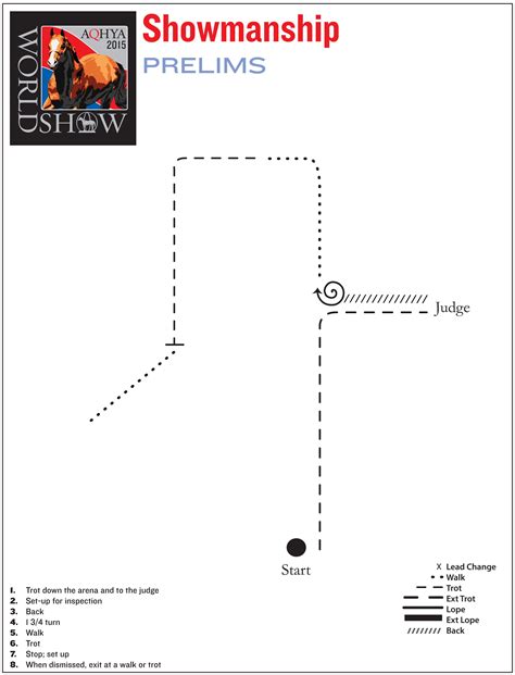 Showmanship Practice Patterns