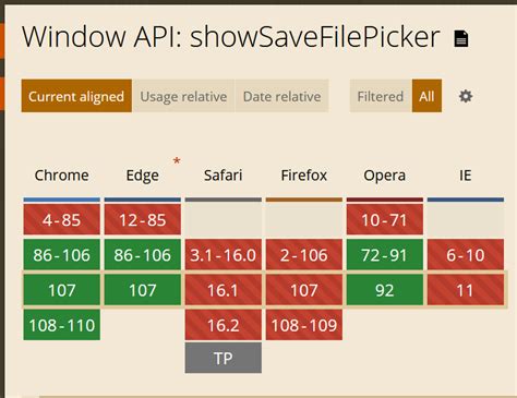 Calling this method will also return a FileSystemFileHandle object like in the first section. . Showsavefilepicker