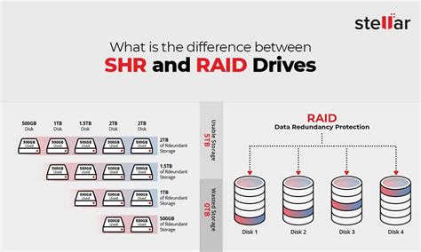 Shr vs raid 5.  This makes it especially suitable for users who are new ...