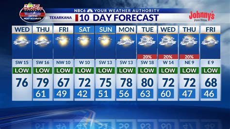 Shreveport la 10 day forecast. Your local forecast office is. Shreveport, LA. ... Local Forecast Office More Local Wx 3 Day History Hourly Weather Forecast. Extended Forecast for 2 Miles ENE Shreveport LA . Tonight. Low: 61 °F ... 2 Miles ENE Shreveport LA 32.49°N 93.77°W (Elev. 220 ft) Last Update: 8:27 pm CDT May 10, 2024. 