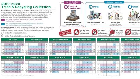 Shrewsbury Recycling Calendar