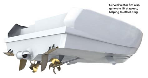 Shrimp boat stabilizer.  Choose the right stabilization technology to match the type o...