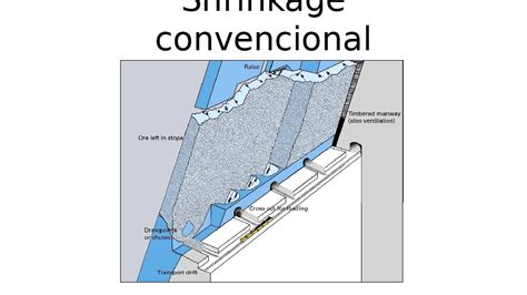 Shrinkage Convencional [1q7jpg2j6rqv] - doku.pub