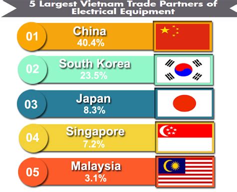 Shs Importers and Buyers List in Vietnam Vietnam Importers …