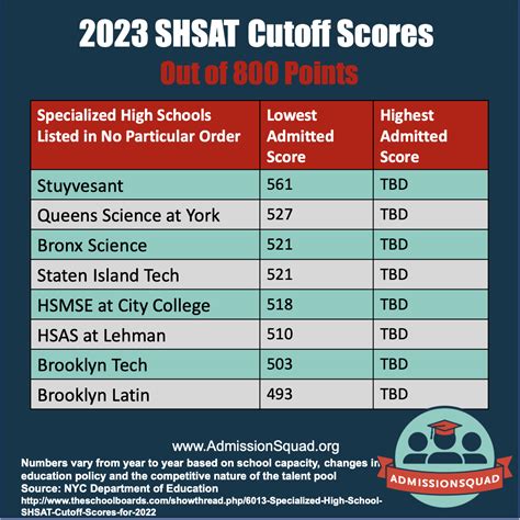 Official SSAT Test Dates: 2022 thru 2023 Ori