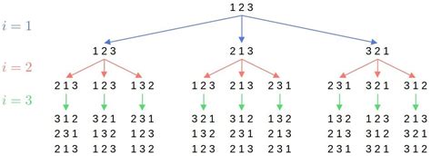 Shuffle an array [2 approaches] - OpenGenus IQ: Computing …