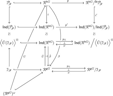 Shuffling functors and spherical twists on Db(O0)