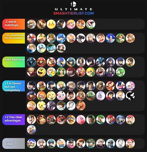 Shulk mu chart. Tot. votes — Total number of votes this match-up has received. Match avg. — The weighted average score of the match-up. Your vote — How you voted this match. 