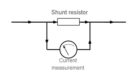 Shunt resistor current sensing circuit.  In an ammeter configuration, ...