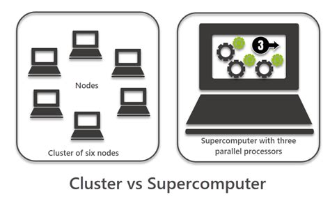 Shutdown cluster vs destroy cluster.  2.  A paranoid mode would be placing both cluster no...