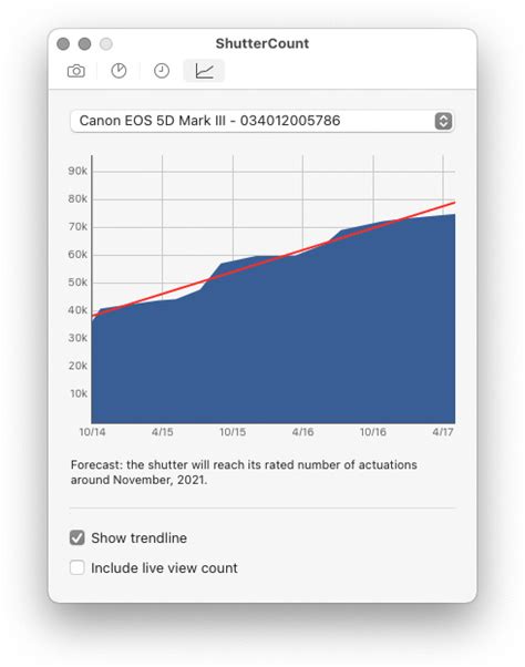 Shuttercount by dire studio.  The Plus Pack's graphing and forecasting features take adv...