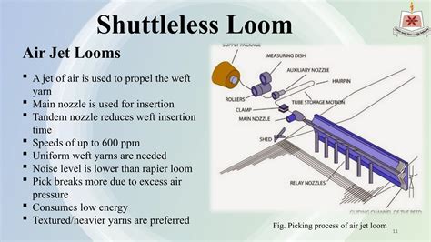Shuttleless loom.  (This term is not entirely satisfactory, as some primitive loom...