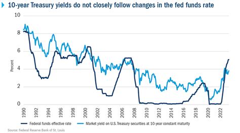 The iShares 7-10 Year Treasury Bond ETF (IEF) see