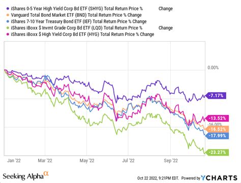 23 Nov 2023 ... Compare SHYG and SHY based on historical performance, risk, expense ratio, dividends, Sharpe ratio, and other vital indicators to decide .... 