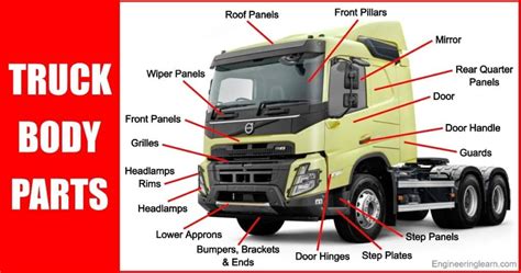 Si truck parts. Things To Know About Si truck parts. 