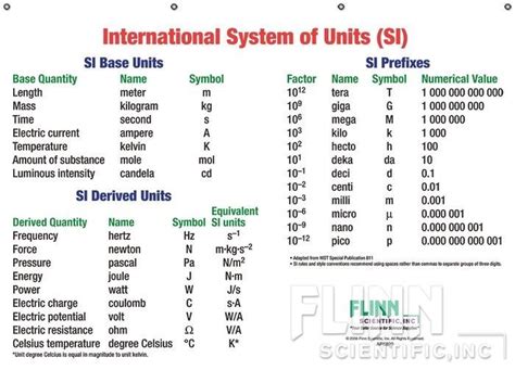 Si units explained.  What is the difference between si and s&iacute;? Compare and contr...