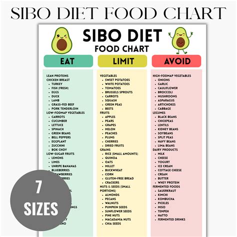Sibo diet food list pdf. .  <a href=https://smartdine.celard.online/4c6qx/ind...