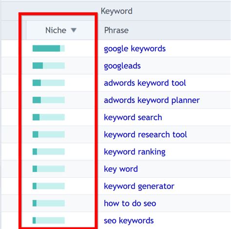 Sicalc Suggestion Keywords Top Sites