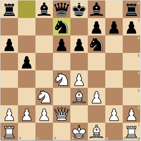 Sicilian English Attack – An In-depth Tutorial - CHESS KLUB