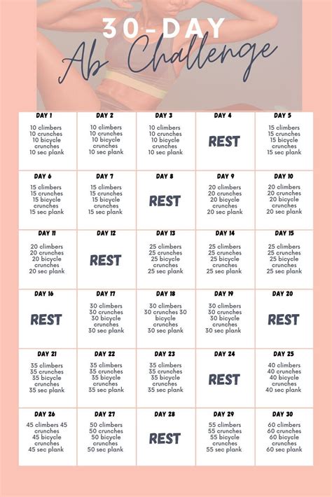 Sick of situps 30day ab challenge recap thoughts and pavement
