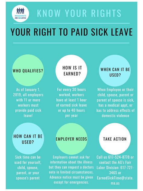 Sick pay Practical Law