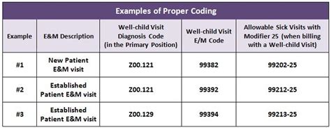Sick visit cpt code. American Academy of Pediatrics; Influenza: Coding for Related Tests and Services. AAP Pediatric Coding Newsletter January 2019; 14 (4): No Pagination Specified. 10.1542/pcco_book177_document001. Download citation file: Ris (Zotero) 
