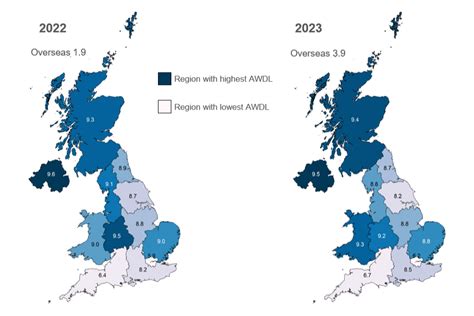 Sickness Absence in the Civil Service - GOV.UK